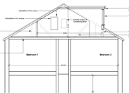 Loft Conversions and Permitted Development